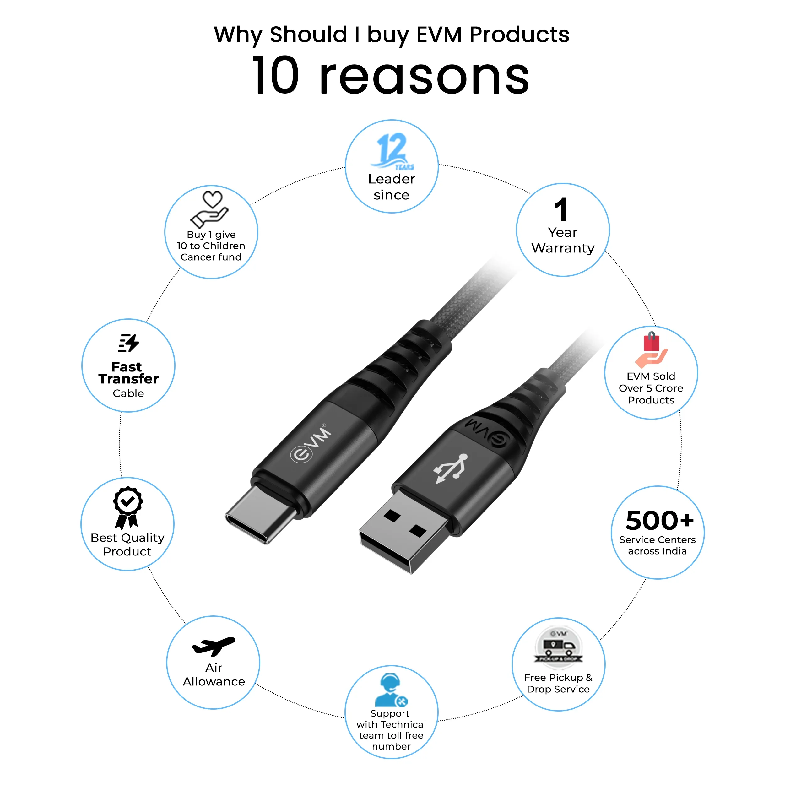 EVM Type C Mobile Charging Cable (Metal Head Nylon Braided Cable) EVM-CM-012 view 3